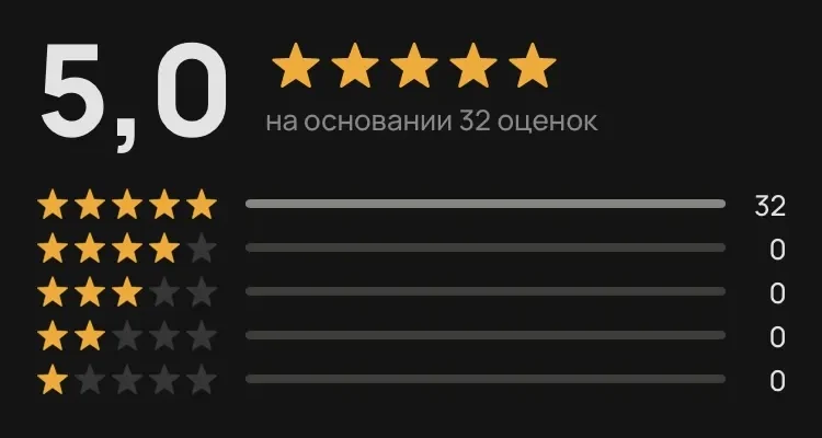 рейтинг на авито